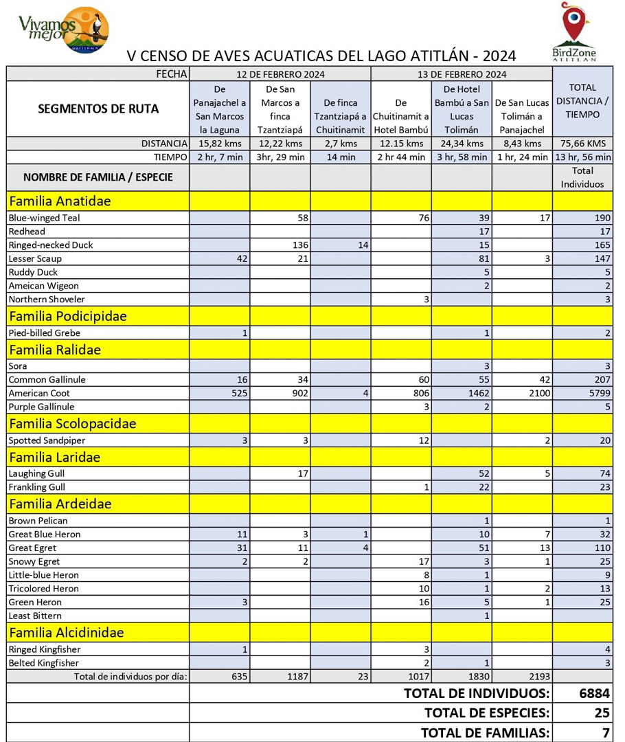 Census-results-tabulation-Feb-2024